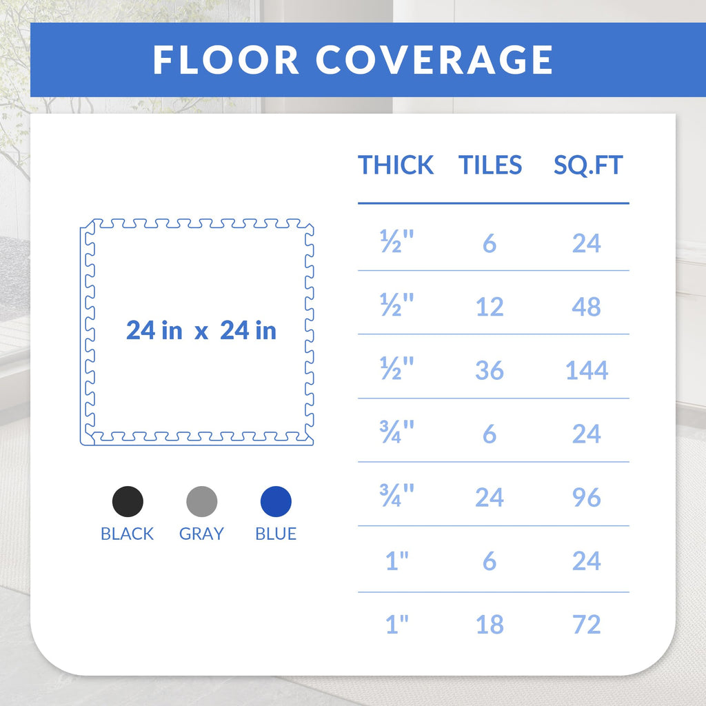 Fitvids Puzzle Exercise Gym Flooring Mat, 3/4" Thick High-Density EVA Interlocking Tiles, Workout Mat for Home Gym, Fitness Equipment, MMA, Gymnastics, 24-Piece Shock-Absorbing Exercise Mat (96 Sq Ft)