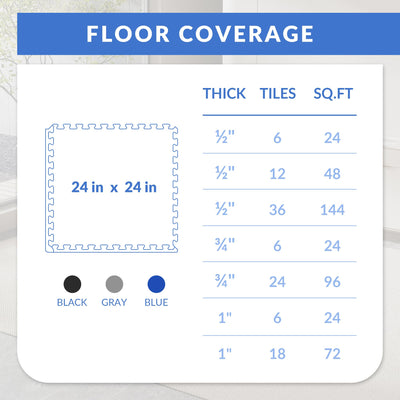 Fitvids Puzzle Exercise Gym Flooring Mat, 3/4" Thick High-Density EVA Interlocking Tiles, Workout Mat for Home Gym, Fitness Equipment, MMA, Gymnastics, 24-Piece Shock-Absorbing Exercise Mat (96 Sq Ft)