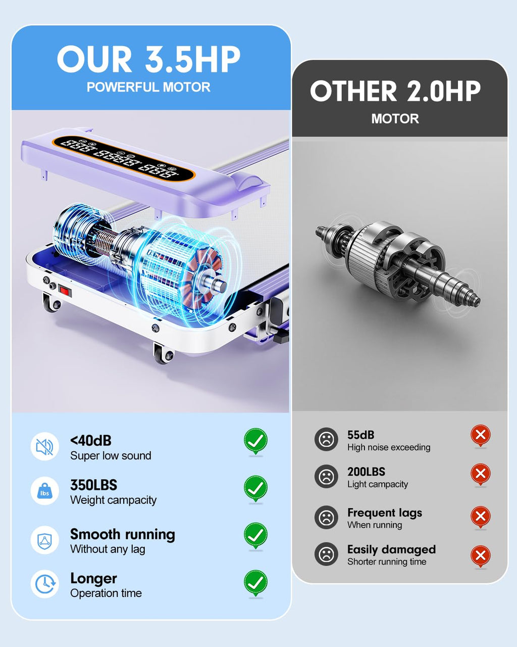 Foldable Treadmill with 9% Incline, Upgrade 3.5HP Low Noise Walking Pad Treadmill with Handle Bar, Trisomy 4 in 1 Portable Under Desk Treadmills for Home/Office, 350Lbs Capacity, APP & Remote Control