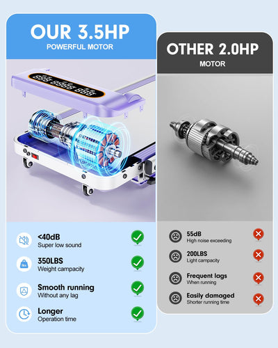 Foldable Treadmill with 9% Incline, Upgrade 3.5HP Low Noise Walking Pad Treadmill with Handle Bar, Trisomy 4 in 1 Portable Under Desk Treadmills for Home/Office, 350Lbs Capacity, APP & Remote Control