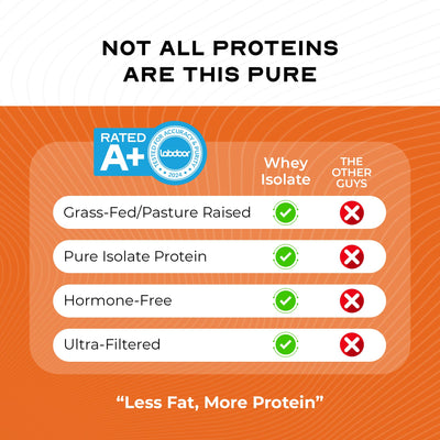 Muscle Feast Grass-Fed Whey Protein Isolate, All Natural Hormone Free Pasture Raised, Whey Isolate Protein Powder for Men and Women, Clean, Non-GMO & Gluten-Free, Isolate Protein - Unflavored, 5lb