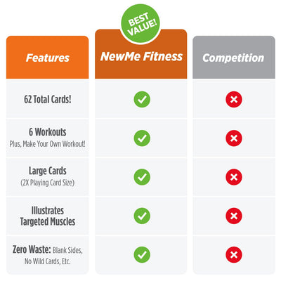 NewMe Fitness Stretching Workout Cards, Instructional Fitness Deck for Women & Men, Beginner Fitness Guide to Training Exercises at Home or Gym