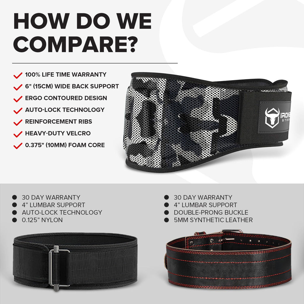 Weightlifting Belt For Men and Women - 6 Inch Auto-Lock Weight Lifting Back Support, Workout Back Support for Lifting, Fitness, Cross Training and Powerlifitng
