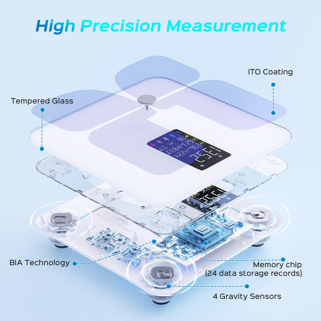 Lepulse Scale for Body Weight, Smart Digital Bathroom Weight Scale with BMI Muscle Mass 20 Body Composition Metrics,4.68"Large Display Body Fat Scales, Heart Rate, Accurate Bluetooth Weighing with App