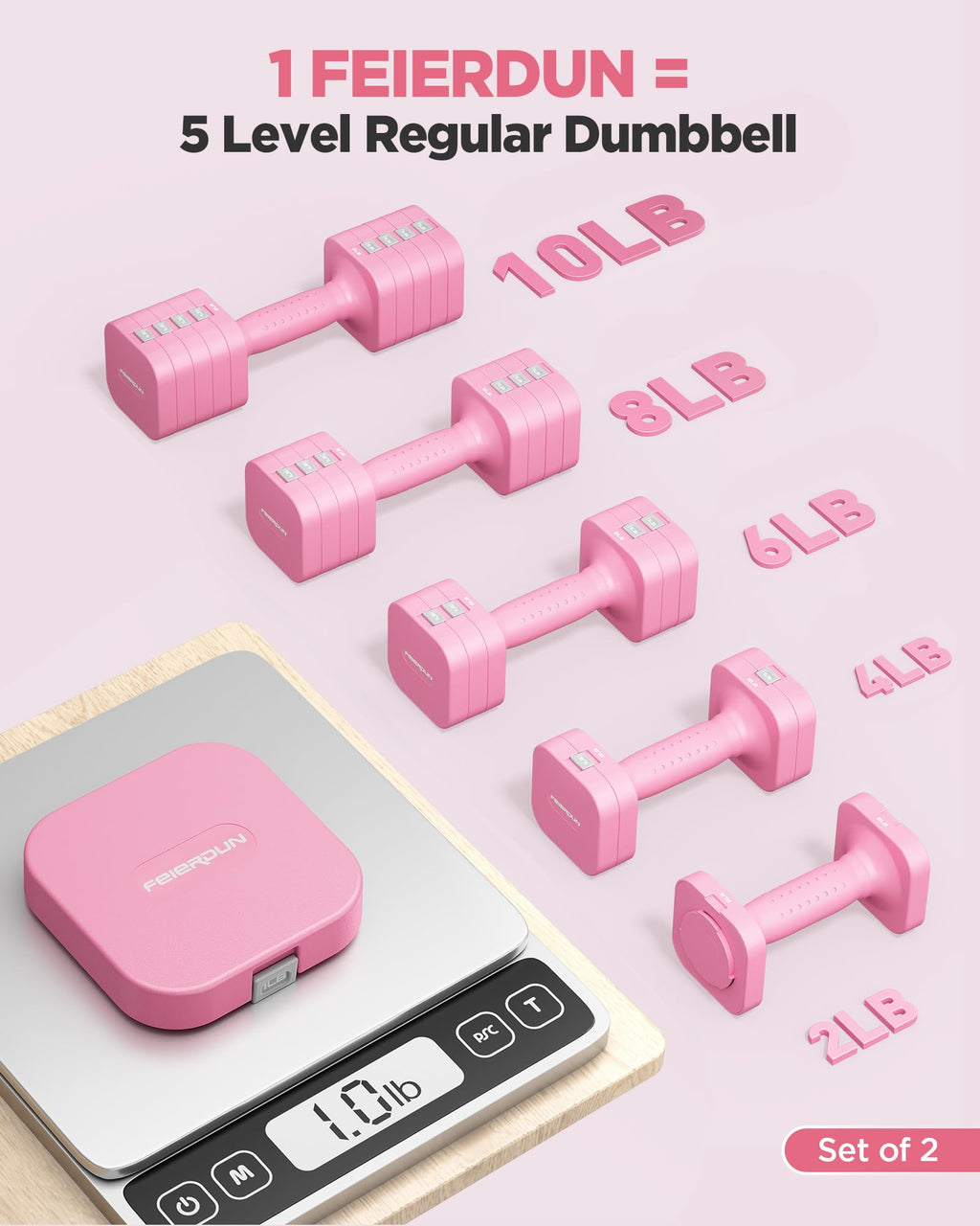 FEIERDUN 5-in-1 Adjustable Dumbbell Set of 2, 20LBS/10LBS Hand Weights for Women, 1s-Adjust Dual-Stable Dumbbell Set for Women Home Gym & Outdoor