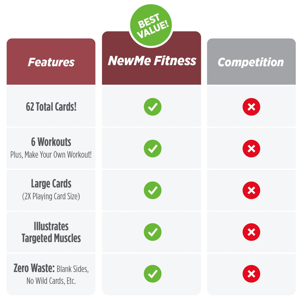 NewMe Fitness Stretching Workout Cards, Instructional Fitness Deck for Women & Men, Beginner Fitness Guide to Training Exercises at Home or Gym
