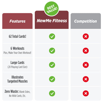 NewMe Fitness Stretching Workout Cards, Instructional Fitness Deck for Women & Men, Beginner Fitness Guide to Training Exercises at Home or Gym