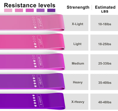 Resistance Loop Exercise Bands, Resistance Bands Exercise Bands for Home Fitness, Stretching, Strength Training, Physical Therapy,Elastic Workout Bands for Women Men Kids, Set of 5