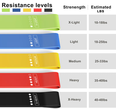 Resistance Loop Exercise Bands, Resistance Bands Exercise Bands for Home Fitness, Stretching, Strength Training, Physical Therapy,Elastic Workout Bands for Women Men Kids, Set of 5