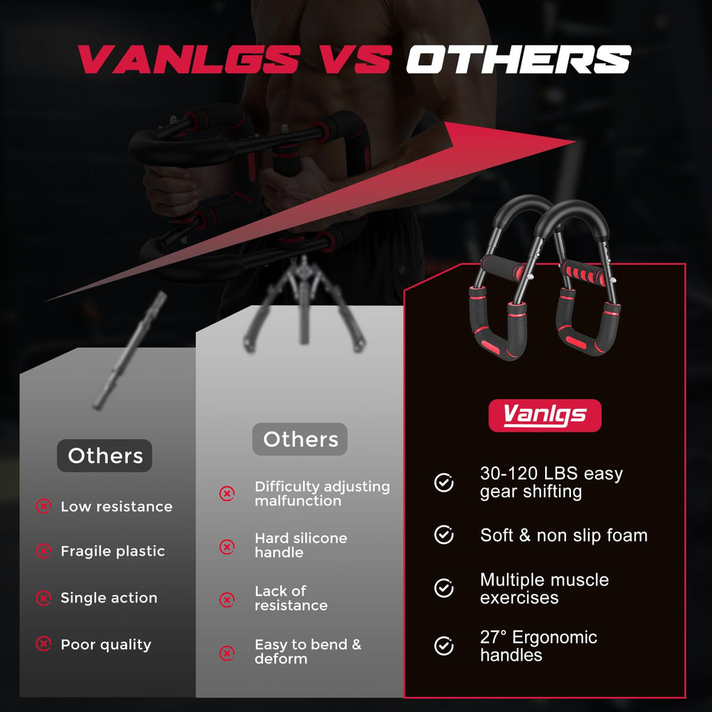 Twister Arm Trainer for Men, Chest Workout Equipment 5-Level Adjustable (40-130lb) with Ergonomic 27° Targets Biceps/Clip/Thigh, Portable Exerciser for Home Gym Travel Fitness