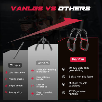 Twister Arm Trainer for Men, Chest Workout Equipment 5-Level Adjustable (40-130lb) with Ergonomic 27° Targets Biceps/Clip/Thigh, Portable Exerciser for Home Gym Travel Fitness