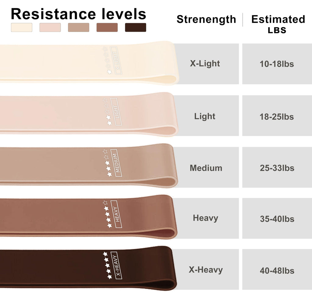 Resistance Loop Exercise Bands, Resistance Bands Exercise Bands for Home Fitness, Stretching, Strength Training, Physical Therapy,Elastic Workout Bands for Women Men Kids, Set of 5