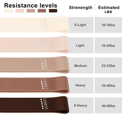 Resistance Loop Exercise Bands, Resistance Bands Exercise Bands for Home Fitness, Stretching, Strength Training, Physical Therapy,Elastic Workout Bands for Women Men Kids, Set of 5