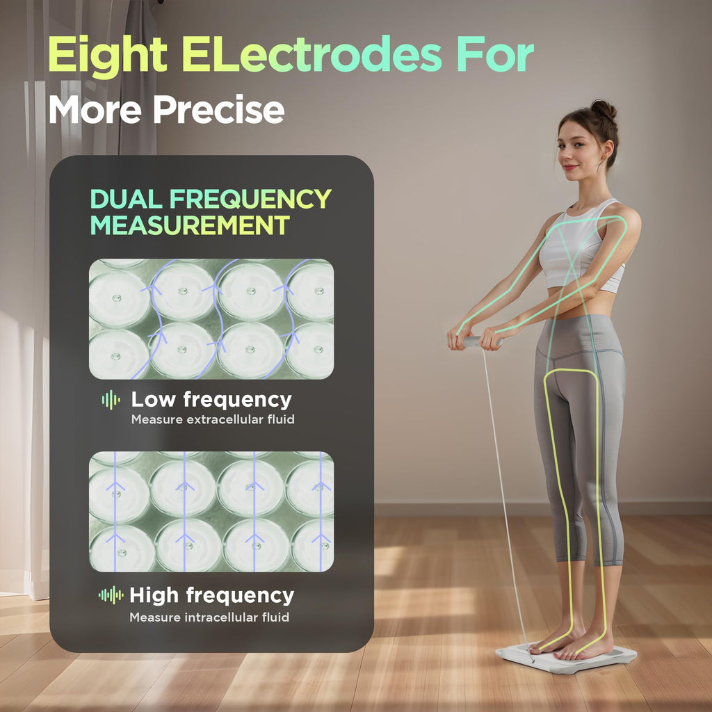 RunStar Smart Scale for Body Weight and Fat Percentage FSA&HSA Eligible, 8-Electrode Digital Bathroom Scale with BMI, Body Fat & Muscle Mass to 28 Body Composition and Printable Body Analysis Report