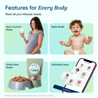 Etekcity Smart Rechargeable Scale for Body Weight, BMI, Fat, Muscle Mass, FSA&HSA Eligible, Digital Bathroom Scale with 13 Metrics, Secret Mode, Bluetooth Connect to Free Apps, Rainbow White