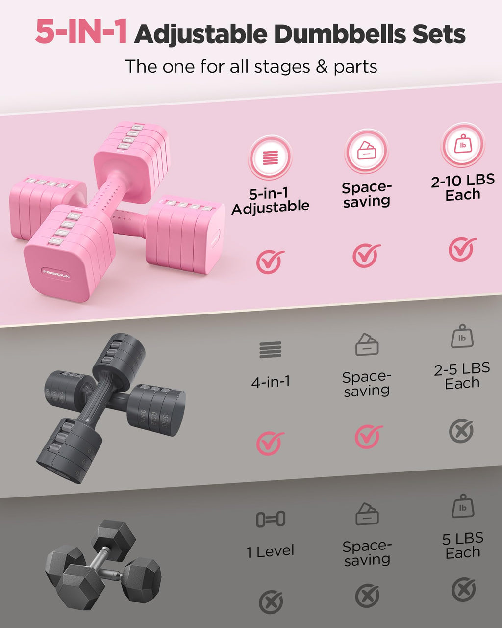 FEIERDUN 5-in-1 Adjustable Dumbbell Set of 2, 20LBS/10LBS Hand Weights for Women, 1s-Adjust Dual-Stable Dumbbell Set for Women Home Gym & Outdoor