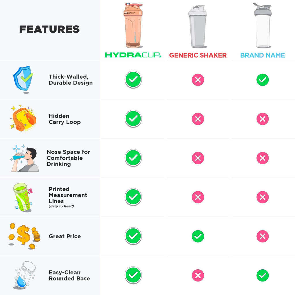 Hydra Cup ProFlow [2 Pack] 28 oz Shaker Bottles for Protein Shakes, Shaker Cups with Ball Blender Whisk, Shaker Bottle with Handle, Travel To Go, BPA Free (Black & Grey, 28oz)