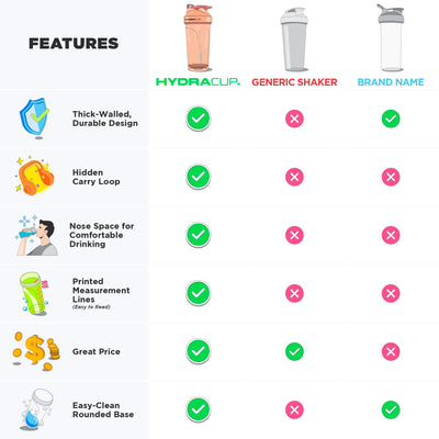 Hydra Cup ProFlow [2 Pack] 28 oz Shaker Bottles for Protein Shakes, Shaker Cups with Ball Blender Whisk, Shaker Bottle with Handle, Travel To Go, BPA Free (Black & Grey, 28oz)