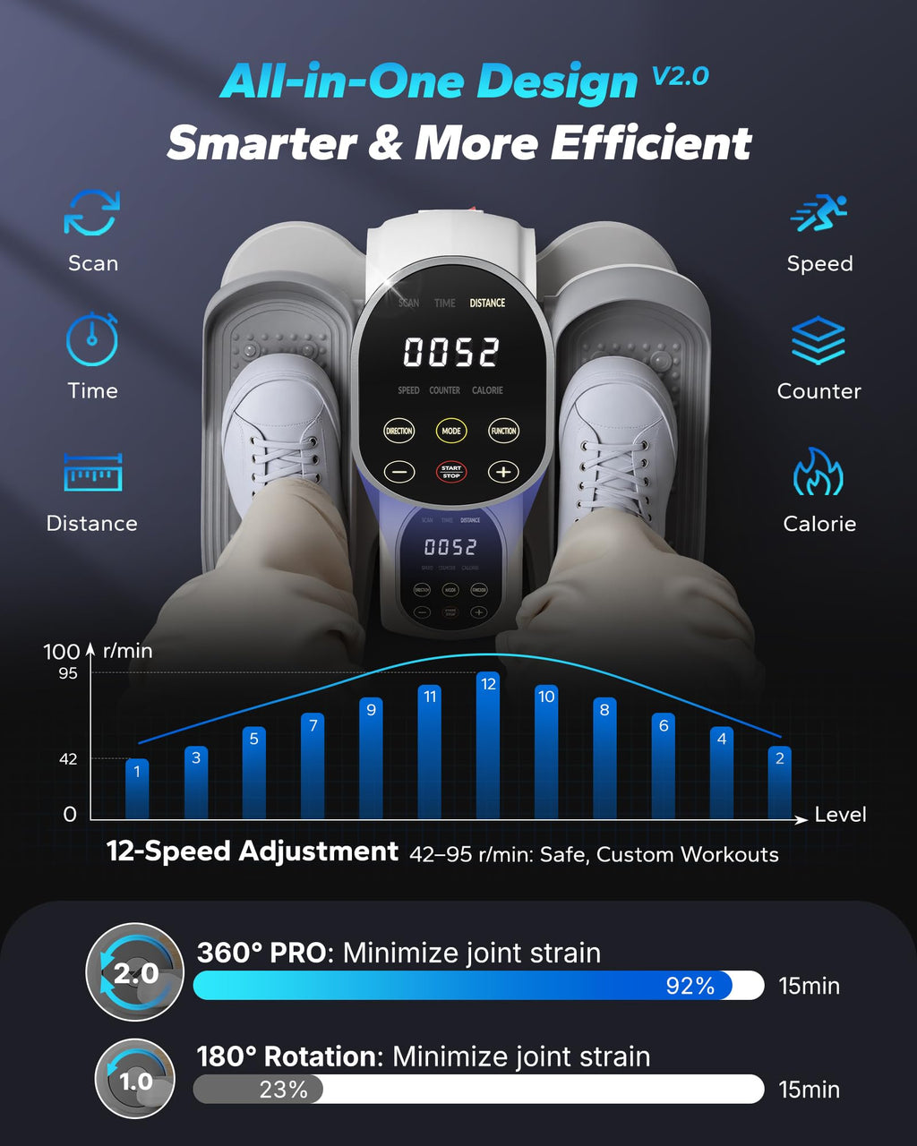 MERACH Under Desk Elliptical Machine, Leg Exerciser While Sitting for Seniors with Remote Control & 12-Speeds, Quiet Portable Electric Seated Pedal Exerciser Machine for Home Office