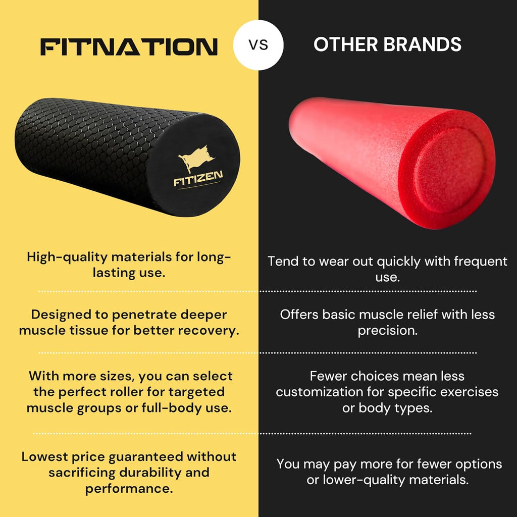 Fitizen Foam Roller – Muscle Massage Rehab Stiff Back Pain Physical Therapy Deep Tissue Firm Exercise Equipment Home Gym Stress Yoga Pilates for The Fit Citizen by FitNation