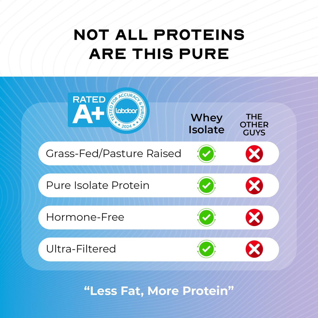 Muscle Feast Grass-Fed Whey Protein Isolate, All Natural Hormone Free Pasture Raised, Whey Isolate Protein Powder for Men and Women, Clean, Non-GMO & Gluten-Free, Isolate Protein - Unflavored, 5lb