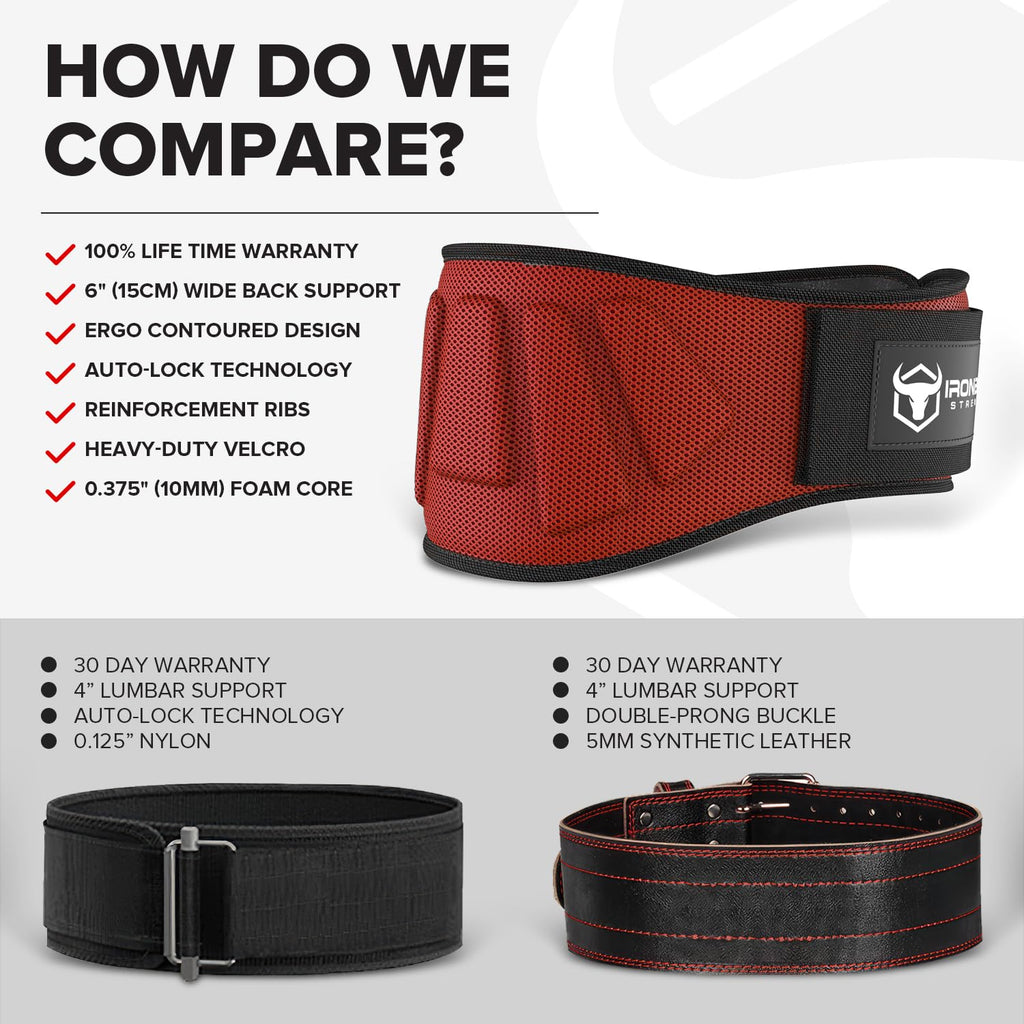 Weightlifting Belt For Men and Women - 6 Inch Auto-Lock Weight Lifting Back Support, Workout Back Support for Lifting, Fitness, Cross Training and Powerlifitng