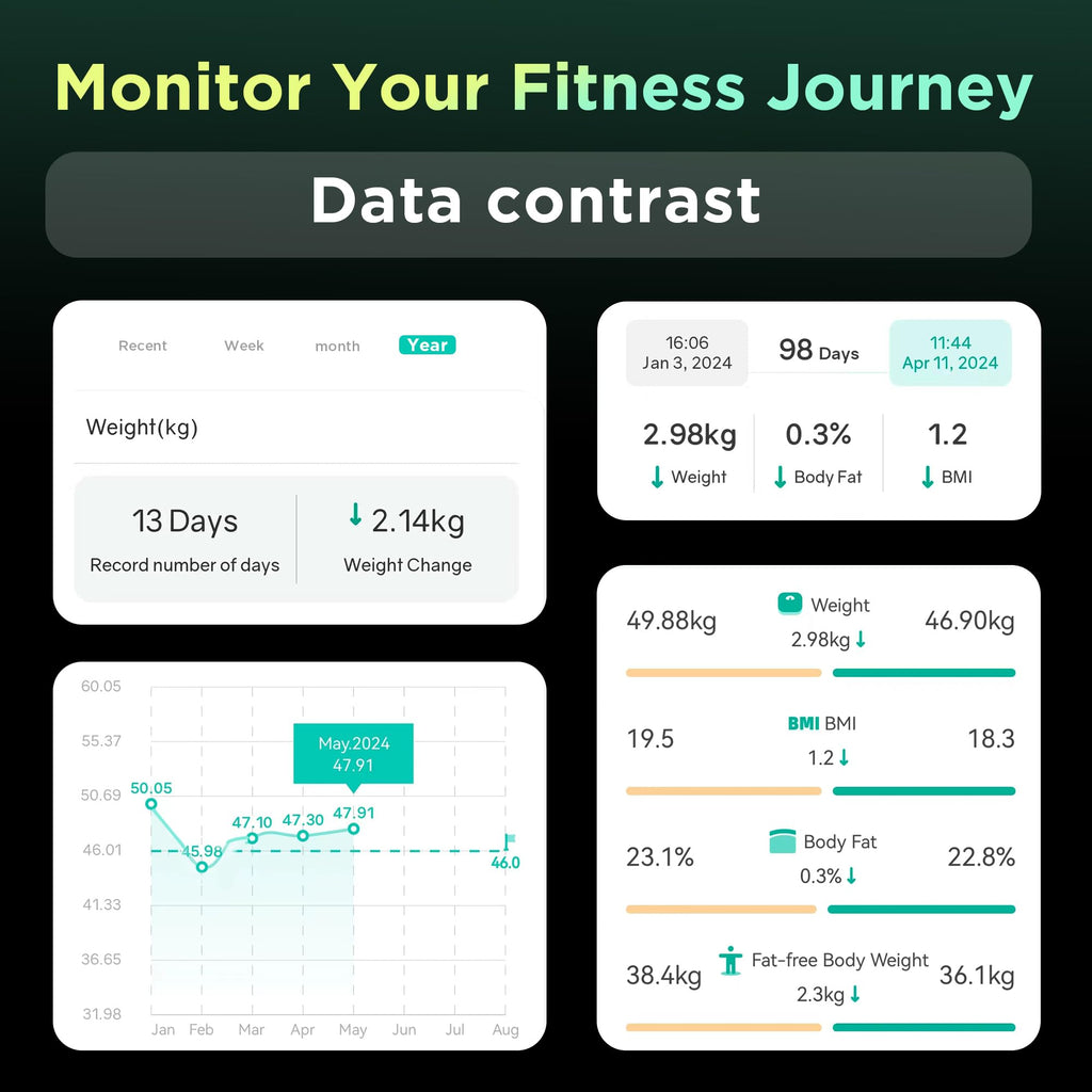 RunStar Smart Scale for Body Weight and Fat Percentage FSA&HSA Eligible, 8-Electrode Digital Bathroom Scale with BMI, Body Fat & Muscle Mass to 28 Body Composition and Printable Body Analysis Report