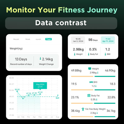 RunStar Smart Scale for Body Weight and Fat Percentage FSA&HSA Eligible, 8-Electrode Digital Bathroom Scale with BMI, Body Fat & Muscle Mass to 28 Body Composition and Printable Body Analysis Report