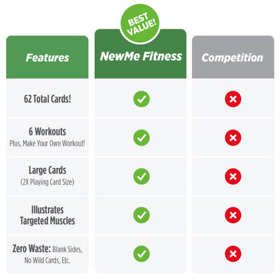NewMe Fitness Stretching Workout Cards, Instructional Fitness Deck for Women & Men, Beginner Fitness Guide to Training Exercises at Home or Gym