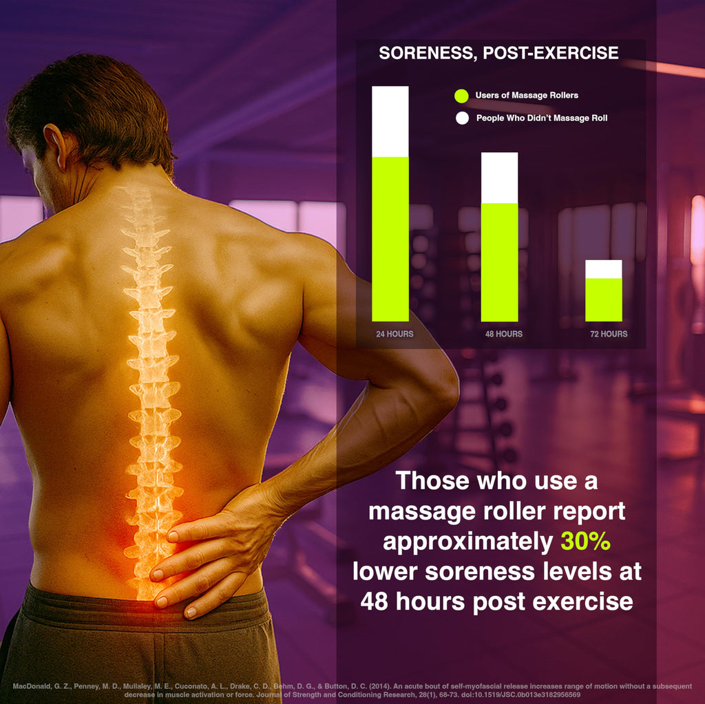 321 STRONG Foam Roller - Medium Density Deep Tissue Massager for Muscle Massage and Myofascial Trigger Point Release, with 4K eBook