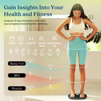 Etekcity Smart Rechargeable Scale for Body Weight, BMI, Fat, Muscle Mass, FSA&HSA Eligible, Digital Bathroom Scale with 13 Metrics, Secret Mode, Bluetooth Connect to Free Apps, Rainbow White