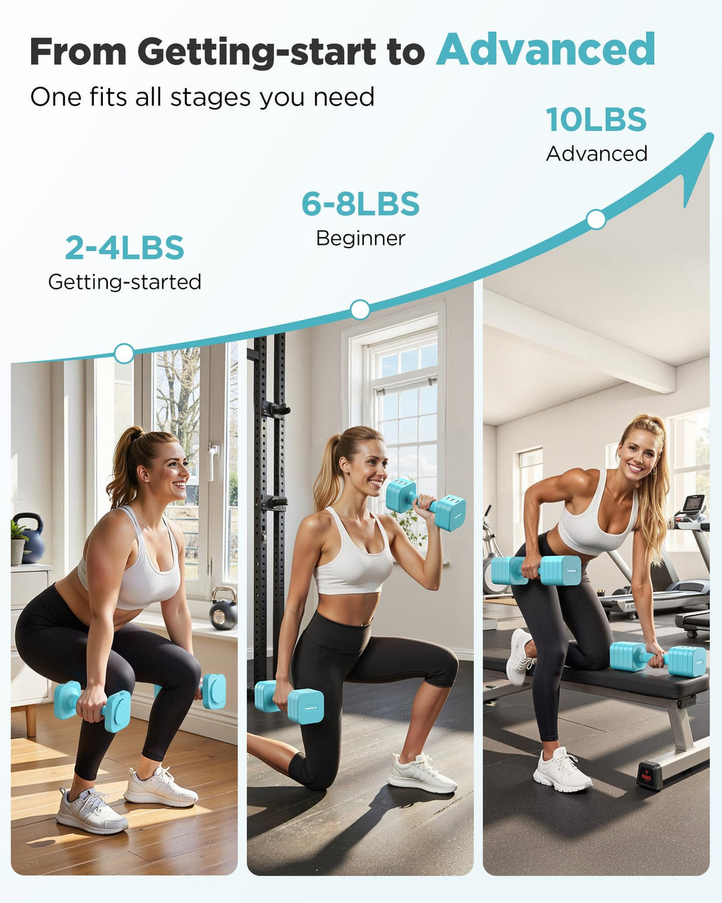 FEIERDUN 5-in-1 Adjustable Dumbbell Set of 2, 20LBS/10LBS Hand Weights for Women, 1s-Adjust Dual-Stable Dumbbell Set for Women Home Gym & Outdoor