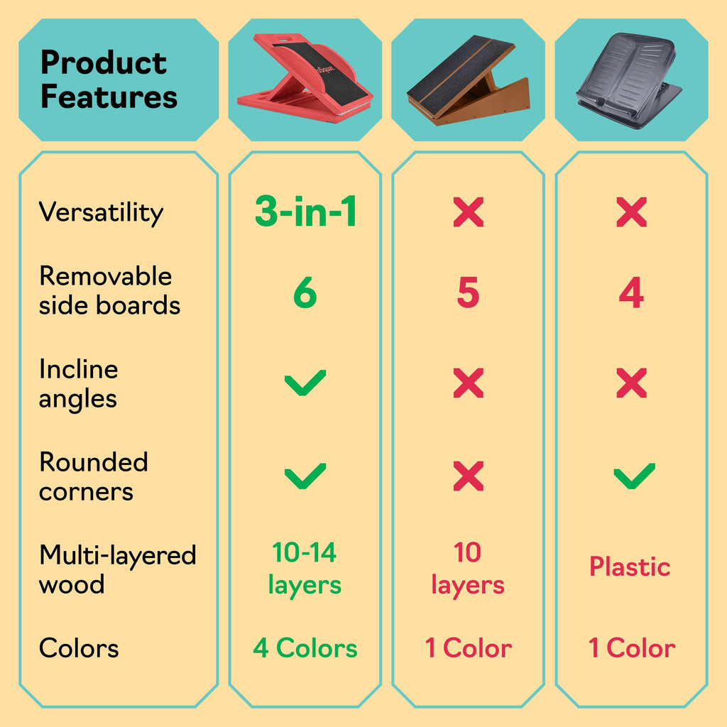 Slant Board with 6 Incline Angles - Transforms Into a Balance Board - Premium Calf Stretcher and Wobble Board for Effective Calf Stretching and Squats