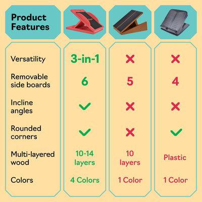 Slant Board with 6 Incline Angles - Transforms Into a Balance Board - Premium Calf Stretcher and Wobble Board for Effective Calf Stretching and Squats