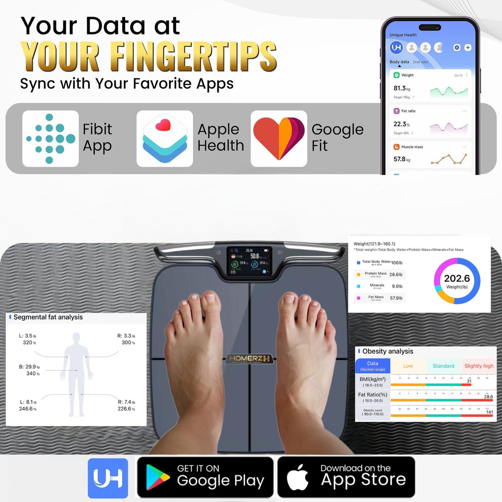 Homerz Smart Scale Pro Max – Bend-Free Smart Scale with BMI, Body Fat, Muscle Mass, Full Body Composition Scale with Digital Weight Tracking, Body Scan Scale with Handle, Body Fat Scanner