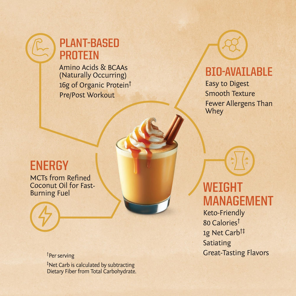 Organic Plant Based Protein Powder | Vegan Organic Protein Powder Vanilla Flavored with BCAA Amino Acids & Hemp Seed Pea Blend | Non-GMO Soy Dairy Filler & Gluten Free (Vanilla, 32 Servings)