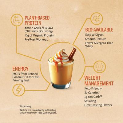 Organic Plant Based Protein Powder | Vegan Organic Protein Powder Vanilla Flavored with BCAA Amino Acids & Hemp Seed Pea Blend | Non-GMO Soy Dairy Filler & Gluten Free (Vanilla, 32 Servings)