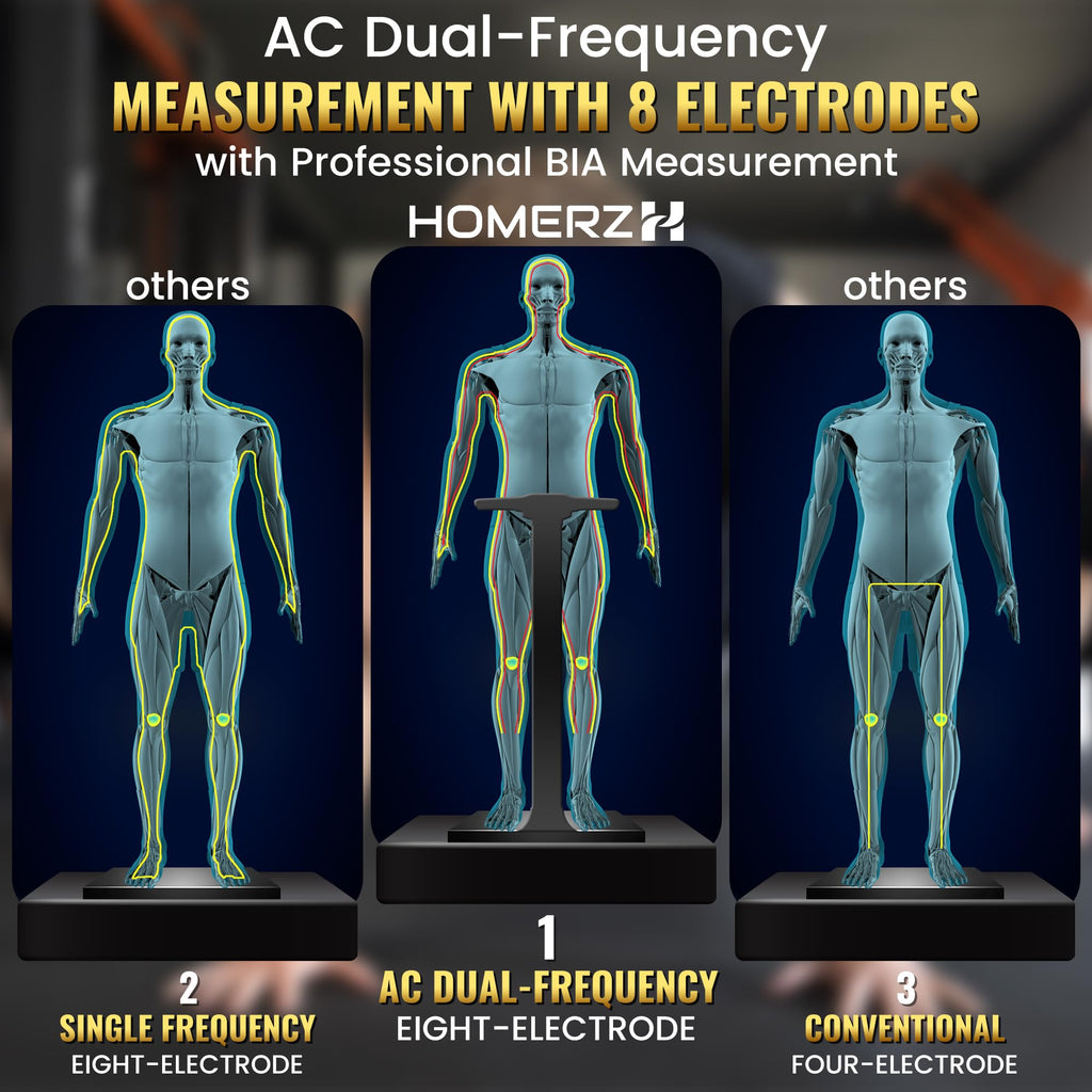 Homerz Smart Scale Pro Max – Bend-Free Smart Scale with BMI, Body Fat, Muscle Mass, Full Body Composition Scale with Digital Weight Tracking, Body Scan Scale with Handle, Body Fat Scanner