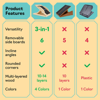 Slant Board with 6 Incline Angles - Transforms Into a Balance Board - Premium Calf Stretcher and Wobble Board for Effective Calf Stretching and Squats