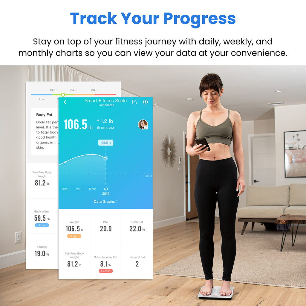 Etekcity Smart Rechargeable Scale for Body Weight, BMI, Fat, Muscle Mass, FSA&HSA Eligible, Digital Bathroom Scale with 13 Metrics, Secret Mode, Bluetooth Connect to Free Apps, Rainbow White