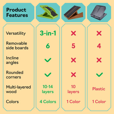 Slant Board with 6 Incline Angles - Transforms Into a Balance Board - Premium Calf Stretcher and Wobble Board for Effective Calf Stretching and Squats