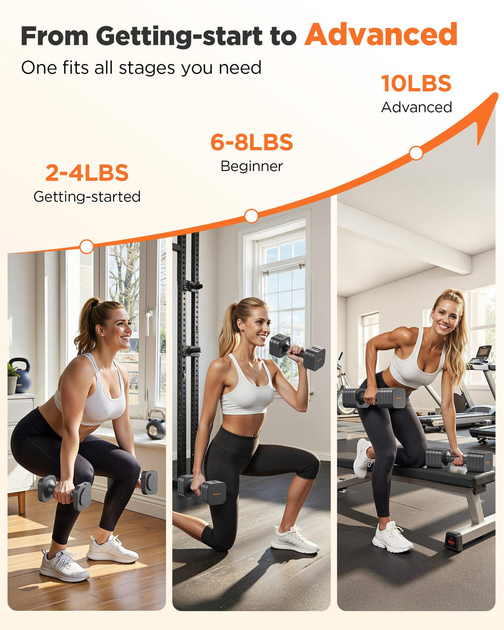 FEIERDUN 5-in-1 Adjustable Dumbbell Set of 2, 20LBS/10LBS Hand Weights for Women, 1s-Adjust Dual-Stable Dumbbell Set for Women Home Gym & Outdoor