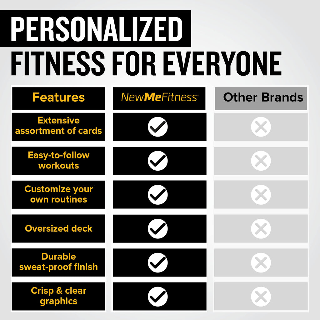 NewMe Fitness Stretching Workout Cards, Instructional Fitness Deck for Women & Men, Beginner Fitness Guide to Training Exercises at Home or Gym