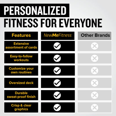 NewMe Fitness Stretching Workout Cards, Instructional Fitness Deck for Women & Men, Beginner Fitness Guide to Training Exercises at Home or Gym
