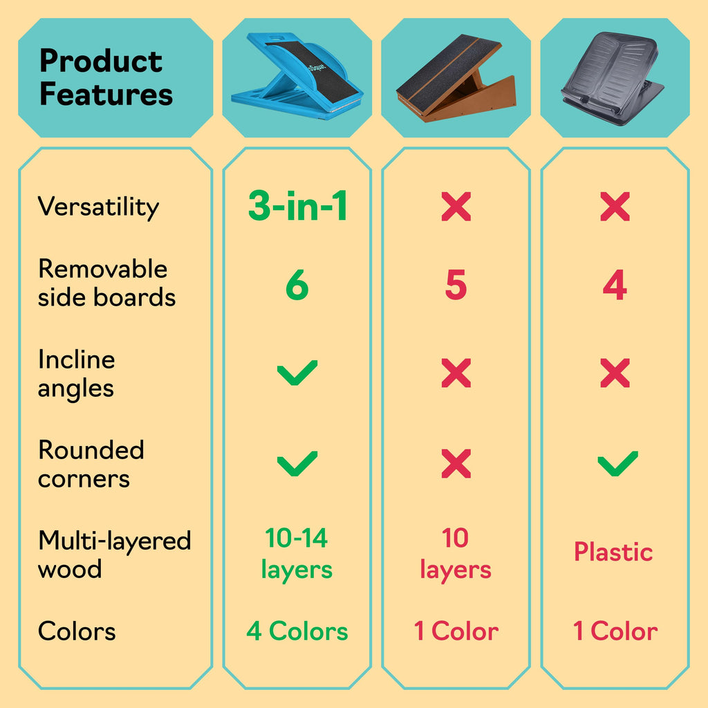 Slant Board with 6 Incline Angles - Transforms Into a Balance Board - Premium Calf Stretcher and Wobble Board for Effective Calf Stretching and Squats
