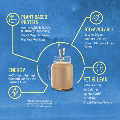 Organic Plant Based Protein Powder | Vegan Organic Protein Powder Vanilla Flavored with BCAA Amino Acids & Hemp Seed Pea Blend | Non-GMO Soy Dairy Filler & Gluten Free (Vanilla, 32 Servings)