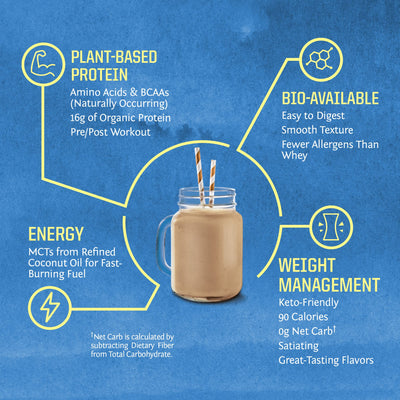 Organic Plant Based Protein Powder | Vegan Organic Protein Powder Vanilla Flavored with BCAA Amino Acids & Hemp Seed Pea Blend | Non-GMO Soy Dairy Filler & Gluten Free (Vanilla, 32 Servings)